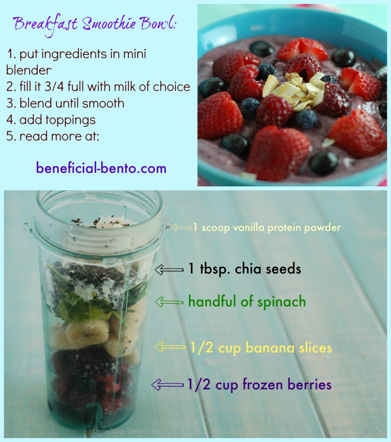 Breakfast Smoothie Bowls - Beneficial Bento