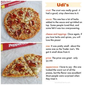 gluten free pizza taste test